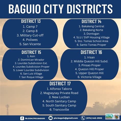 baguio city district|KNOW YOUR DISTRICT .